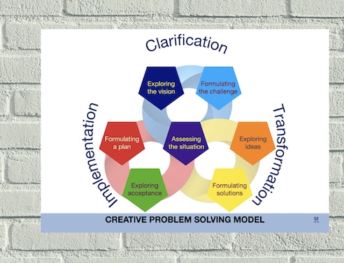 Methods and models -School of Creative Thinking